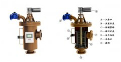 自清洗過濾器與傳統(tǒng)過濾器相比的優(yōu)勢是什么